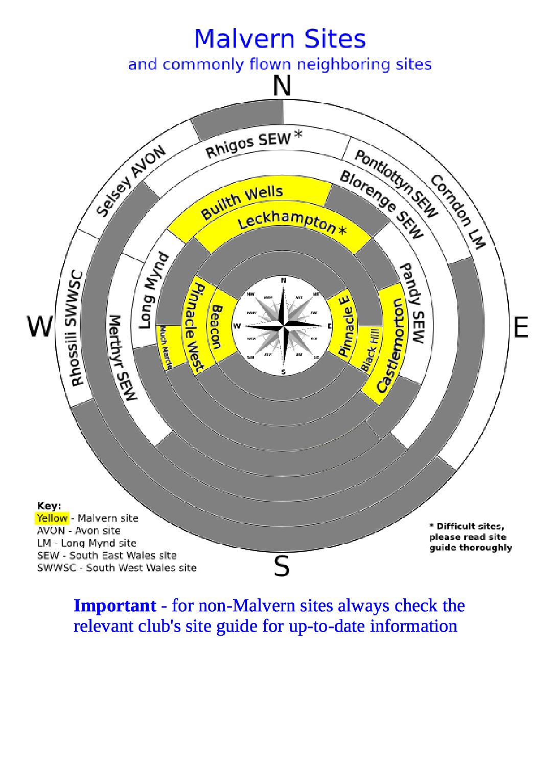 Wind Rose